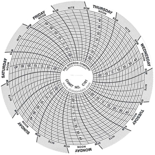 4" Replacement Charts Absolute Business Supply