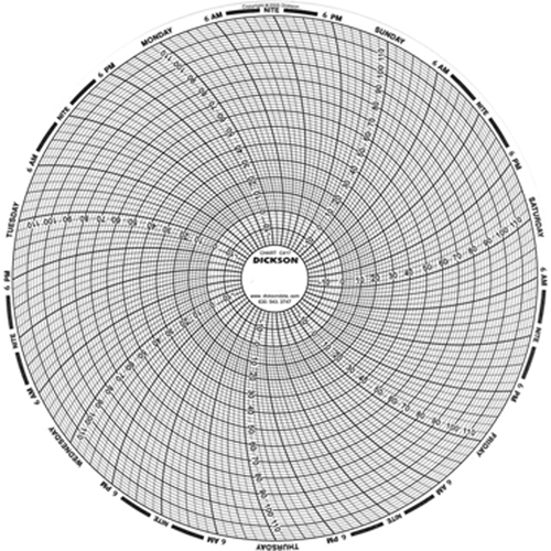 8" Replacement Charts Absolute Business Supply