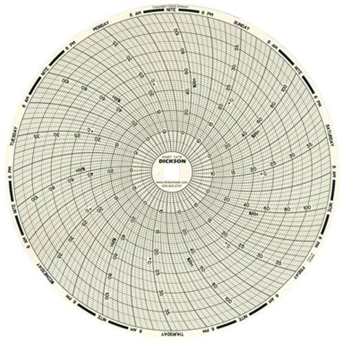 8" Replacement Charts for Temperature Recorders Absolute Business Supply