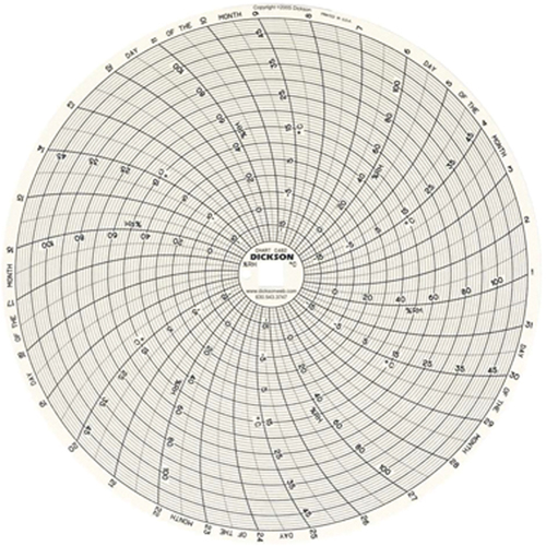 8" Replacement Charts Absolute Business Supply
