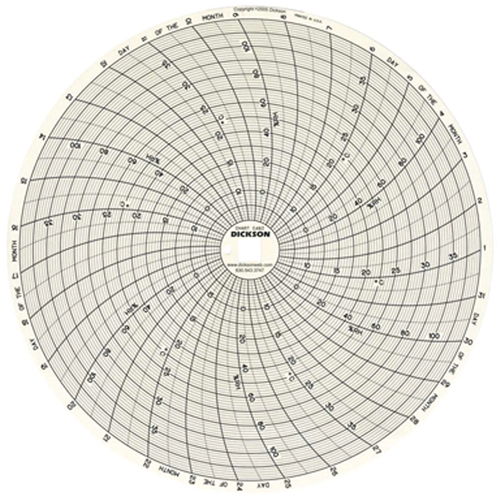 8" Replacement Charts Absolute Business Supply
