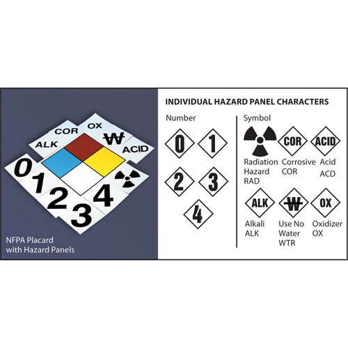 Plaque-&eacute;tiquette de s&eacute;curit&eacute; de la NFPA: losange de 15' Absolute Business Supply