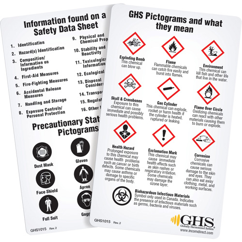 Cartes de portefeuille SGH/SIMDUT 2015 (anglais) Absolute Business Supply