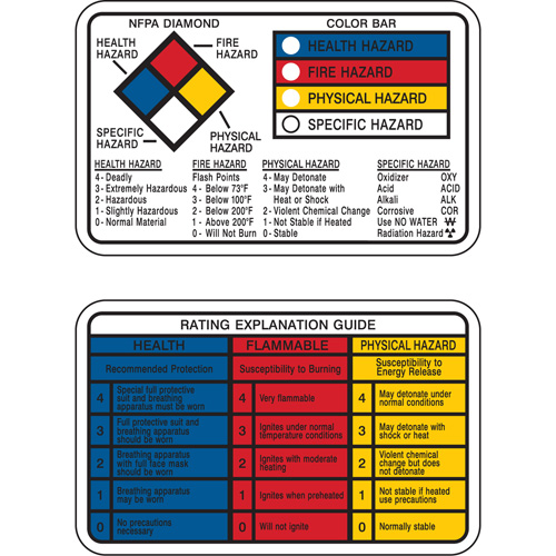 Right-to-Know Wallet Cards Absolute Business Supply