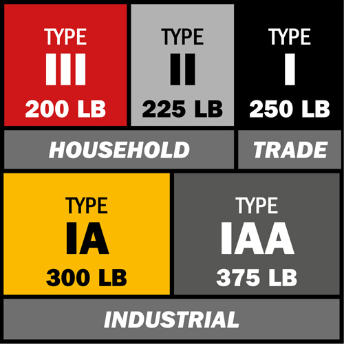 Escabeau, 6', Aluminium, Capacit&eacute; 225 lb, Type 2 Absolute Business Supply