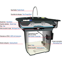Smartwasher&reg; 28" Parts Cleaner Absolute Business Supply