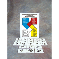 Safety Sign: Hazardous Materials Classification Absolute Business Supply