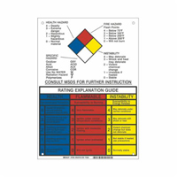NFPA Rating Explanation Guide Sign Absolute Business Supply