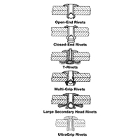 Blind Rivet Open End - 1000 pack, Dome Head, 3/32" Dia. x 0.240" L, Aluminum Mandrel Absolute Business Supply